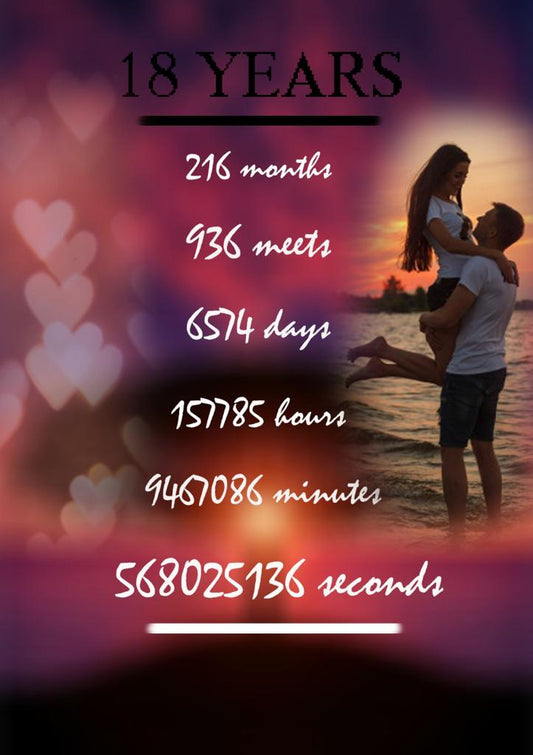 MileStone Card