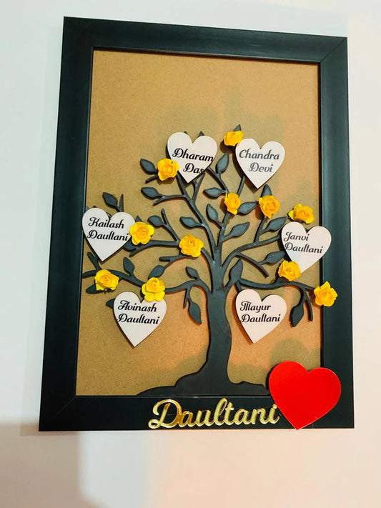 Family Name Tree Frame