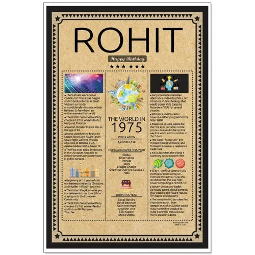 Born year Frame